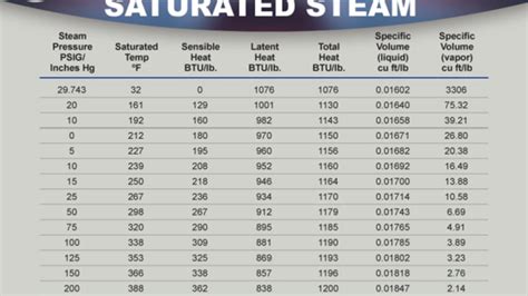 Saturated Steam Table Cabinets Matttroy