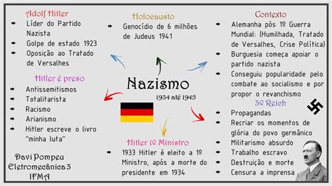 Mapa Mental Sobre O Nazismo