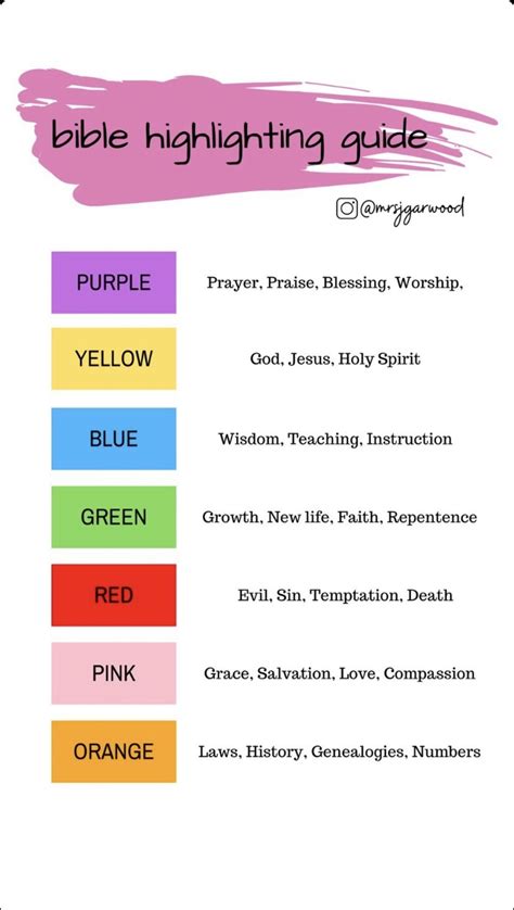 Pin by Cookies Crumbles on About the Bible | Bible highlighting, Learn