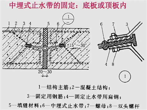 秒懂中埋式橡胶止水带及外贴式止水带地下结构变形缝施工安装图集 型号