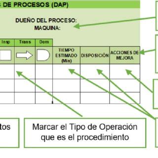 Process analysis diagram form | Download Scientific Diagram