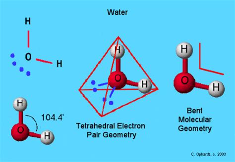 Oxygen's hybridization in H2O