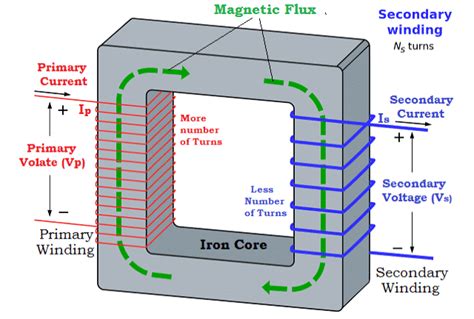 Everything You Need to Know About Step Up Transformer