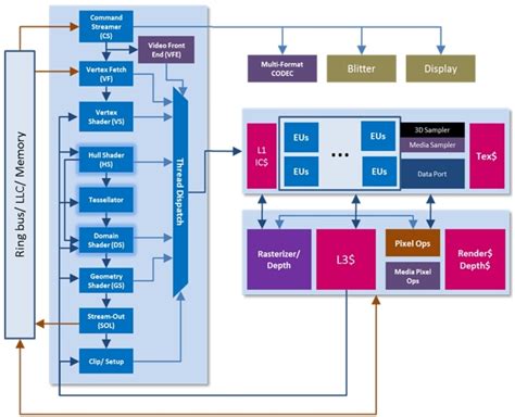 Intel HD Graphics 2500 - Notebookcheck.org