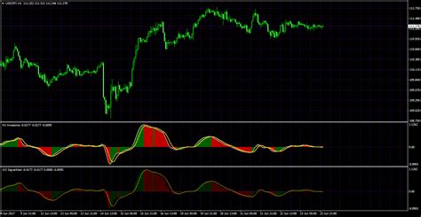 Mt4 Multi Time Frame Mtf Indicators Page 17