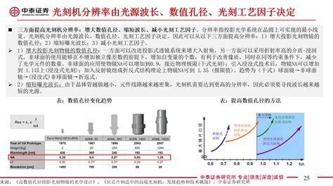 光刻机，66页深度ppt 知乎