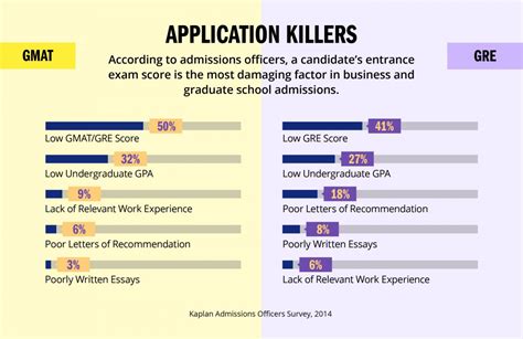 Gmat Vs Gre Which Should I Take Kaplan Test Prep