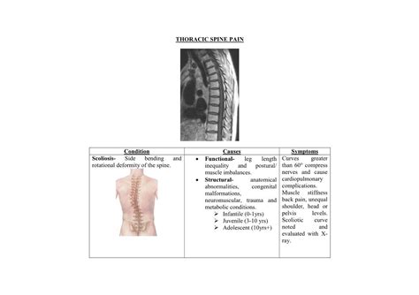 THORACIC SPINE PAIN Condition Causes Symptoms Scoliosis - DocsLib