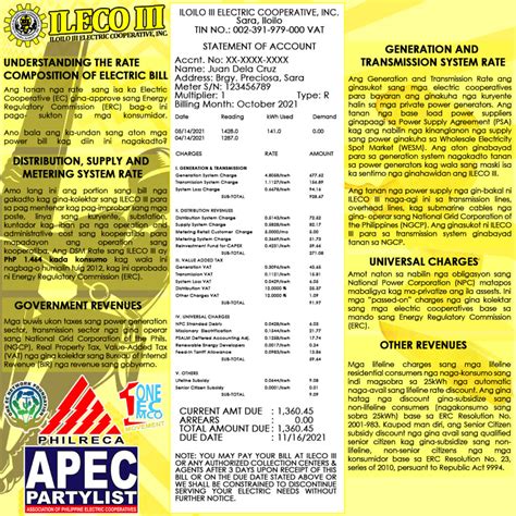 UNDERSTANDING THE RATE COMPOSITION OF ELECTRIC BILL ILOILO III