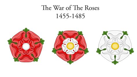 The Wars of the Roses | Teaching Resources