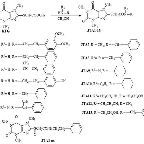 -Synthesis of caffeine-8-thioglycolic acid (KTG) amides. | Download ...