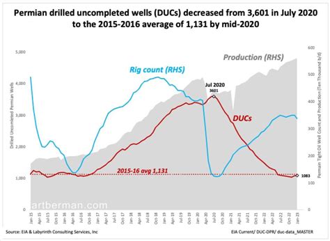 Fact Checking The Duc Meme Mostly False Signal Oil Company