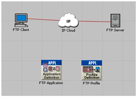 Electronics Free Full Text Analyzing Tcp Performance In High Bit Error Rate Using Simulation