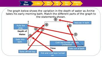 Distance Time Graphs by Maths Full Lessons | TPT