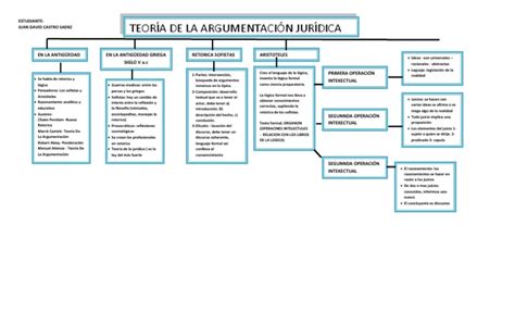 Teoría De La Argumentación Jurídica Pdf Lógica Retórica