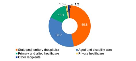 Planning And Governance Of Covid 19 Procurements To Increase The