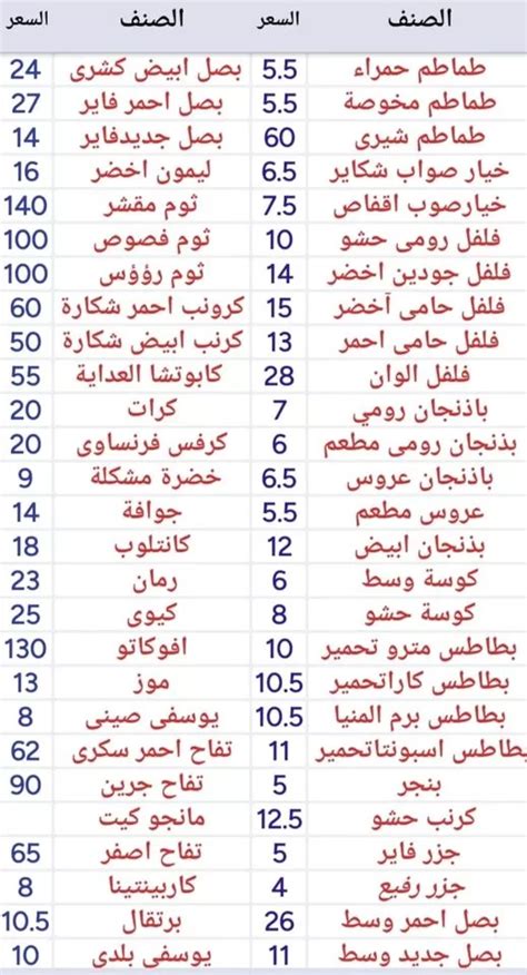 الخضار بيوصل السوبر ماركت بالأسعار دي شوف أنت بتشتري بكام جريدة البشاير