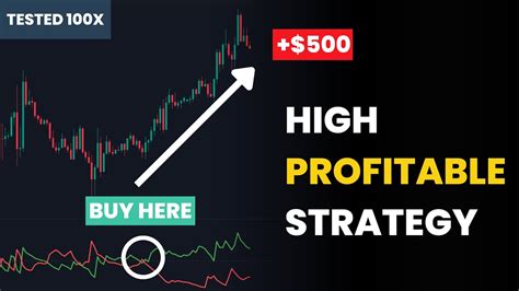 I Found The Easiest And Profitable Trading Strategy Tested 100 Times