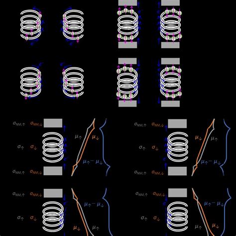 A B Schematic Of The Current Induced Bulk Spin Polarization C