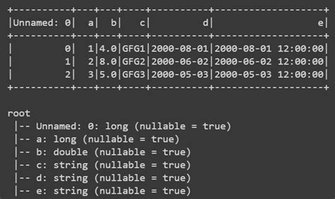 Creating A PySpark DataFrame GeeksforGeeks