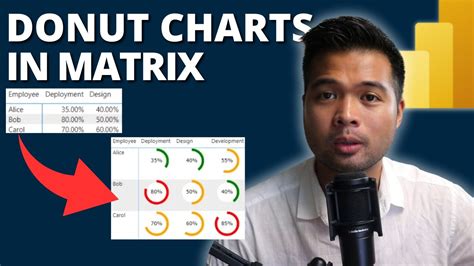 Create Svg Donut Chart Matrix With Percentages In Power Bi