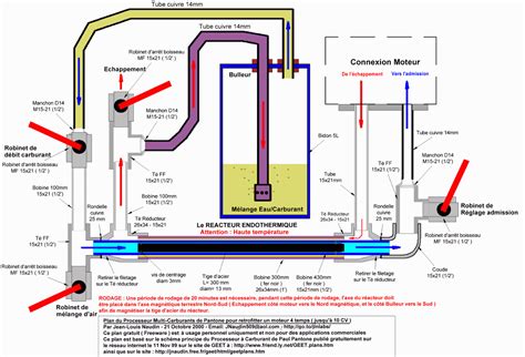 Schema Groupe électrogène équipé Du Processeur Multi Carburants