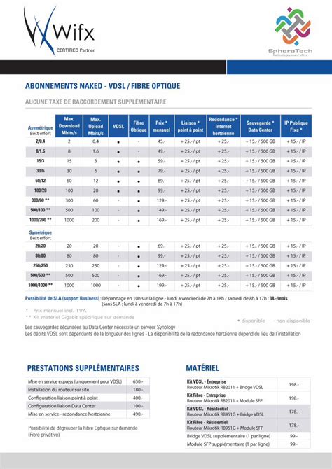 Pdf Abonnements Naked Vdsl Fibre Optique Abonnements Naked