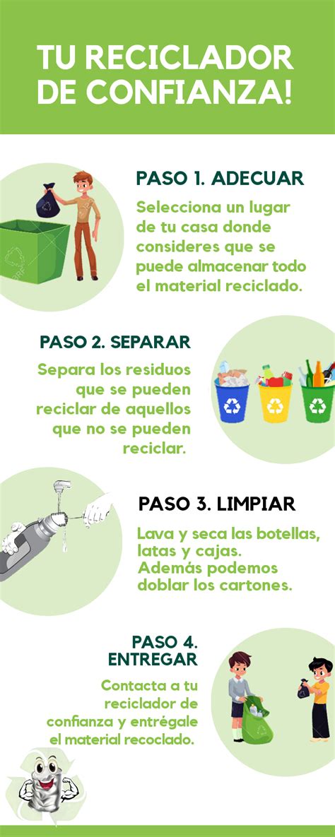 Cómo Reciclar Paso A Paso Fundación Koikos