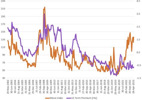 Deer Point Macro On Twitter High Uncertainty About The Guidance Of