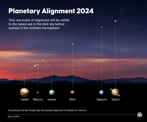 Planet Alignment June 2025 Robert O Dean News