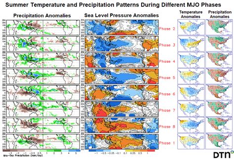 Frontier Weather Mjo Viewer