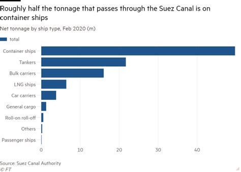 New Suez Crisis A Global Economy Creaking Under The Strain