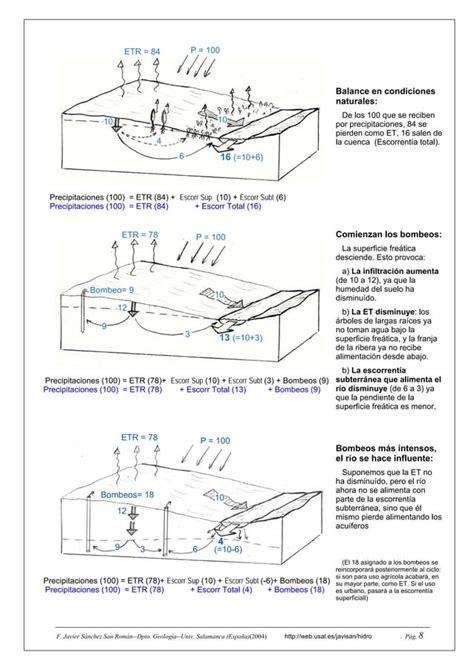 Ciclo Hidrol Pdf