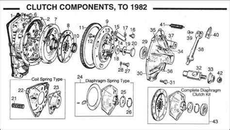 Diagram, Clutch & Flywheel, Pre-Verto