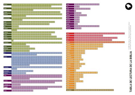 A O B Blico Planes Para Leer La Biblia En Un A O