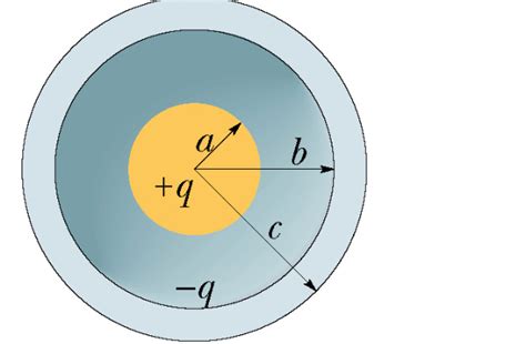 Solved A sphere, of radius.... Please answer all parts of | Chegg.com