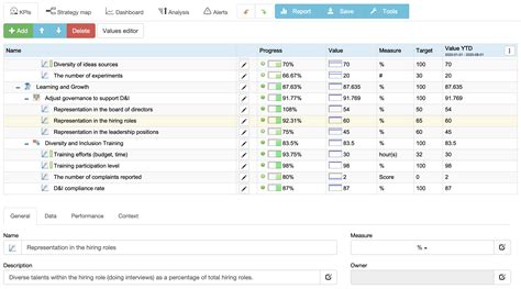 30 Balanced Scorecard Examples With Kpis 683