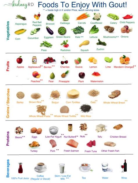 Gout Grocery List Printable