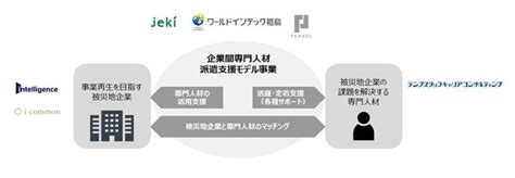 パーソルグループが、復興庁「平成29年度 企業間専門人材派遣支援モデル事業」運営に参画｜パーソルhdのプレスリリース