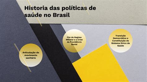 Historia Das Politicas De Saude No Brasil By Ayla Farias