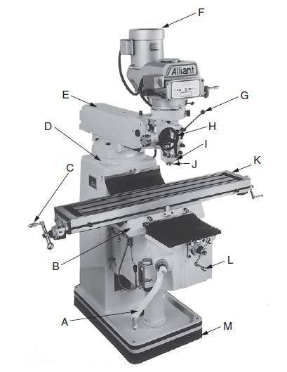 Mill Diagram Pt II Diagram | Quizlet