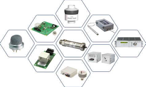 Oxygen Gas Sensor Modules And Transmitters From Angst Pfister Messweb