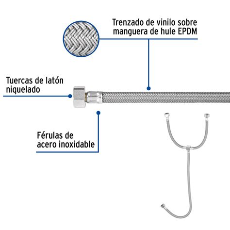 Manguera T Vinilo Cm Para Lavabo Foset Mangueras Flexibles