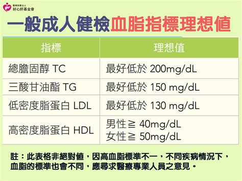 一般成人健檢血脂指標理想值好心肝好健康