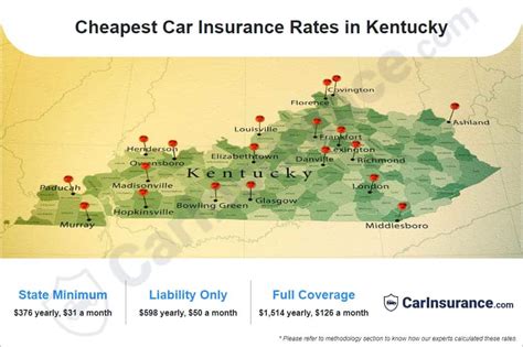 Whats The Cheapest Car Insurance In Kentucky