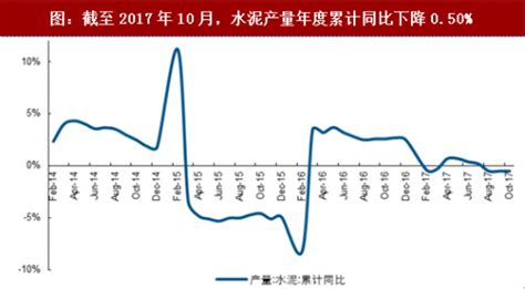 2018年我国钢铁行业价格走势及供给端需求现状分析（图）观研报告网