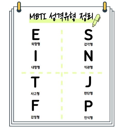 Mbti 성격유형별 스트레스 해소법 이렇게하면 극복 가능isfjisfpenfpinfj 네이버 블로그