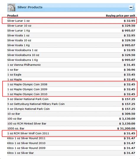 Kitco Silver Spot Prices