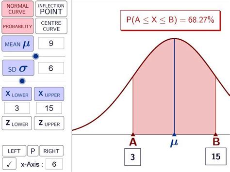 The Normal Distribution Geogebra Teaching Resources