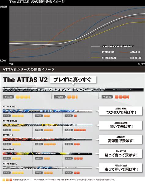 Ustマミヤ ジ・アッタス V2 The Attas V2 Ustマミヤopをお買い求めならリシャフトとカスタムゴルフクラブ専門店